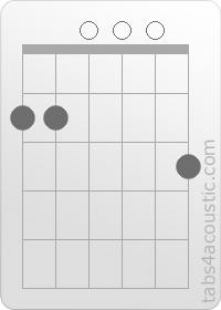 Diagramme de l'accord G/F# (2,2,0,0,0,3)